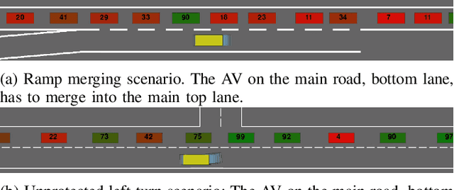 Figure 4 for Learning Interaction-aware Guidance Policies for Motion Planning in Dense Traffic Scenarios