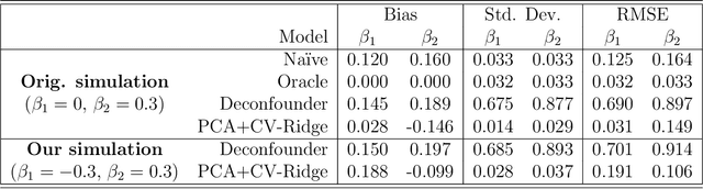 Figure 1 for Naïve regression requires weaker assumptions than factor models to adjust for multiple cause confounding