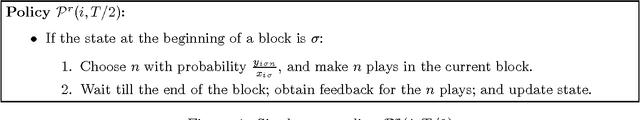 Figure 1 for Multiarmed Bandit Problems with Delayed Feedback