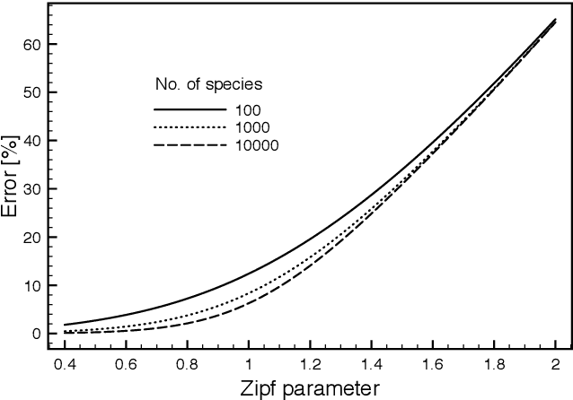 Figure 1 for Approximation of the truncated Zeta distribution and Zipf's law