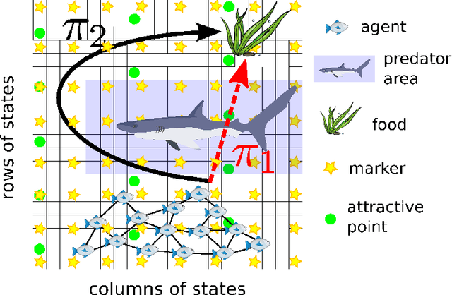 Figure 2 for Distributed Policy Evaluation Under Multiple Behavior Strategies