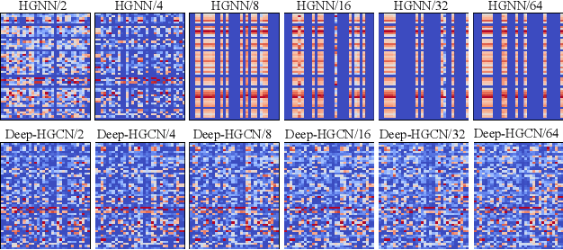 Figure 3 for Preventing Over-Smoothing for Hypergraph Neural Networks