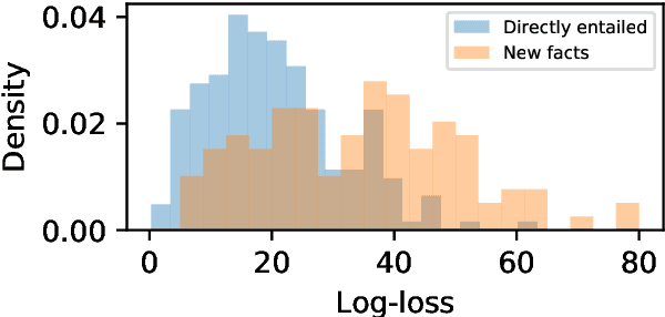 Figure 3 for Improved Natural Language Generation via Loss Truncation