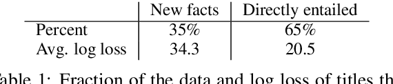 Figure 2 for Improved Natural Language Generation via Loss Truncation