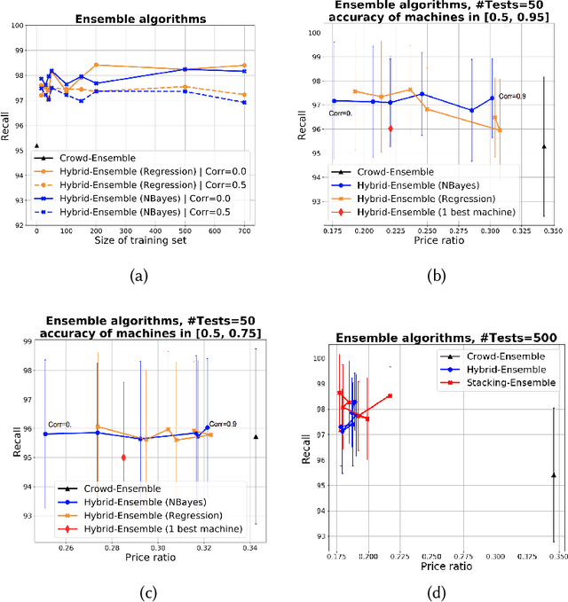 Figure 3 for Combining Crowd and Machines for Multi-predicate Item Screening