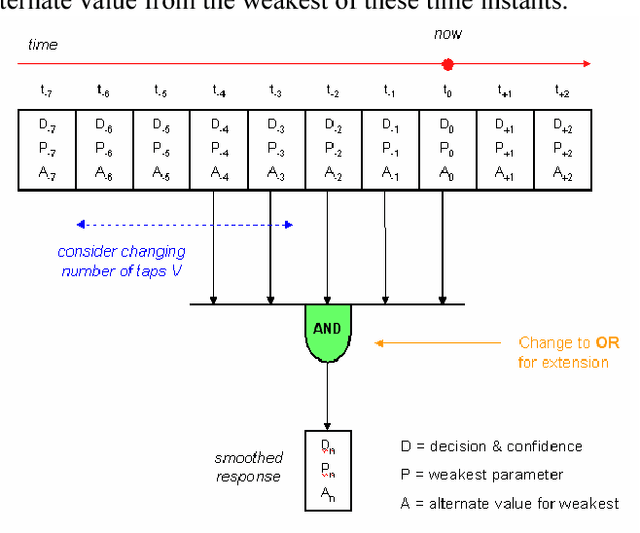 Figure 3 for Structured Differential Learning for Automatic Threshold Setting