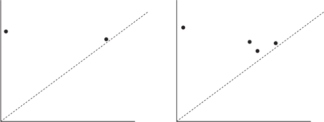 Figure 2 for Topological and Statistical Behavior Classifiers for Tracking Applications