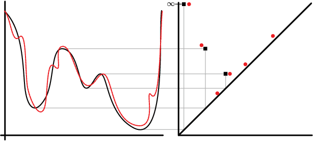 Figure 3 for Topological and Statistical Behavior Classifiers for Tracking Applications