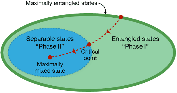 Figure 1 for Learning entanglement breakdown as a phase transition by confusion
