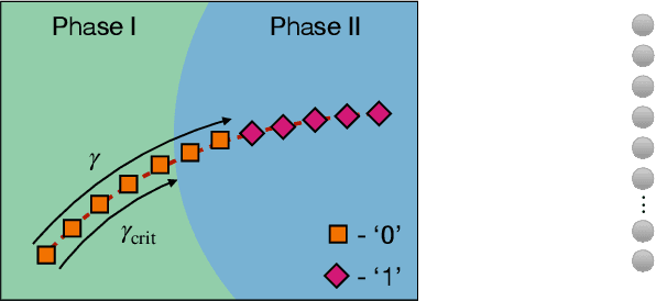 Figure 3 for Learning entanglement breakdown as a phase transition by confusion