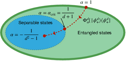 Figure 4 for Learning entanglement breakdown as a phase transition by confusion