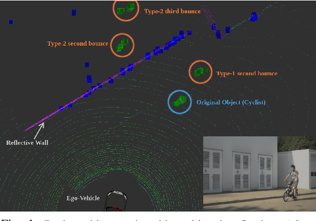 Figure 1 for Using Machine Learning to Detect Ghost Images in Automotive Radar