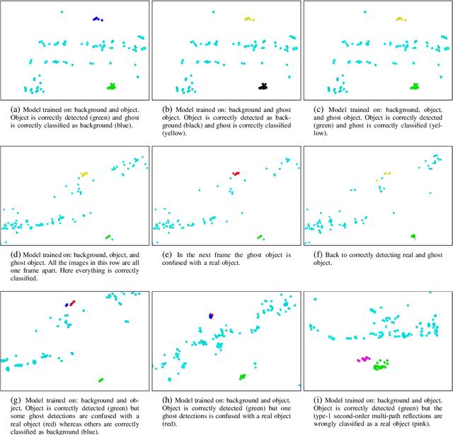 Figure 3 for Using Machine Learning to Detect Ghost Images in Automotive Radar