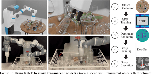 Figure 1 for Dex-NeRF: Using a Neural Radiance Field to Grasp Transparent Objects