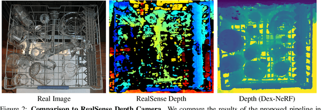 Figure 3 for Dex-NeRF: Using a Neural Radiance Field to Grasp Transparent Objects