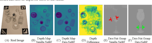 Figure 4 for Dex-NeRF: Using a Neural Radiance Field to Grasp Transparent Objects