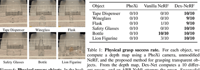 Figure 2 for Dex-NeRF: Using a Neural Radiance Field to Grasp Transparent Objects