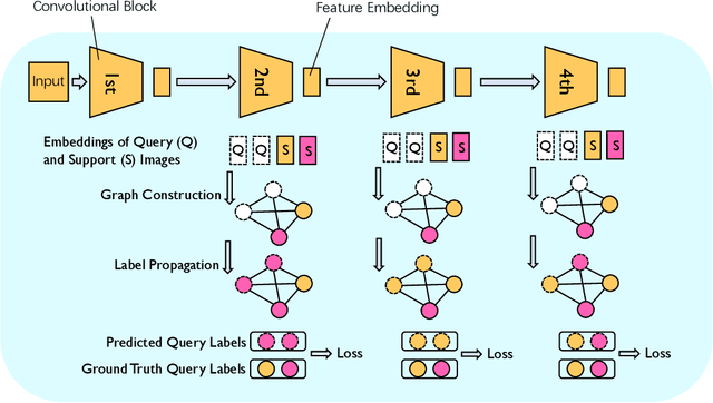 Figure 1 for Looking back to lower-level information in few-shot learning