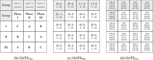 Figure 2 for GriTS: Grid table similarity metric for table structure recognition