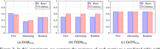 Figure 3 for GriTS: Grid table similarity metric for table structure recognition