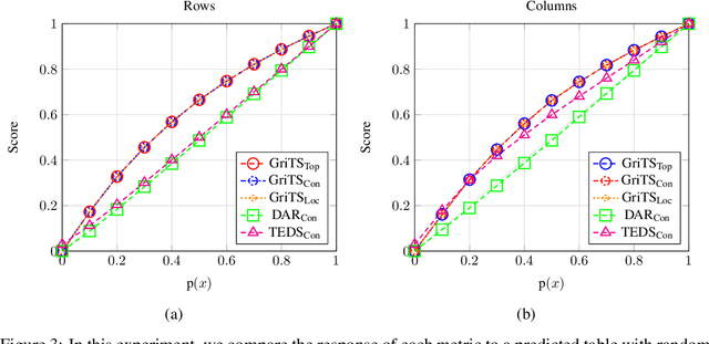 Figure 4 for GriTS: Grid table similarity metric for table structure recognition