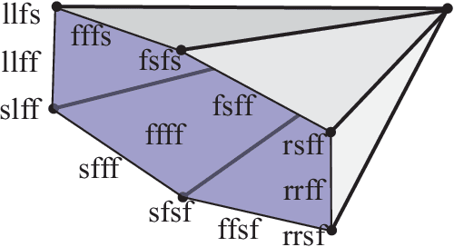 Figure 2 for Manipulation with Shared Grasping