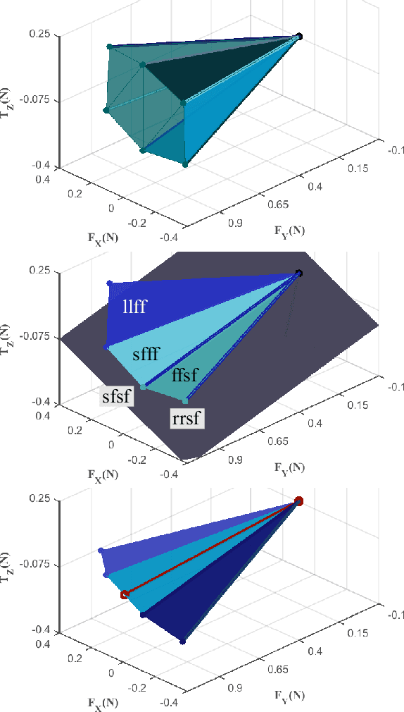 Figure 3 for Manipulation with Shared Grasping