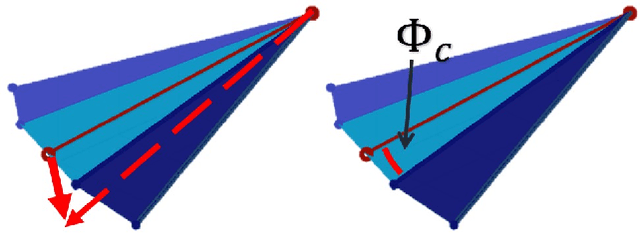 Figure 4 for Manipulation with Shared Grasping