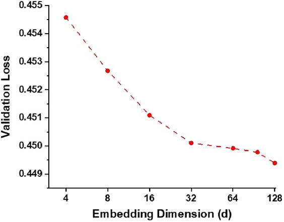 Figure 1 for Training with Multi-Layer Embeddings for Model Reduction