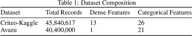 Figure 2 for Training with Multi-Layer Embeddings for Model Reduction