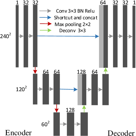 Figure 1 for Joint CS-MRI Reconstruction and Segmentation with a Unified Deep Network