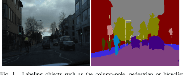 Figure 1 for Gated Feedback Refinement Network for Coarse-to-Fine Dense Semantic Image Labeling
