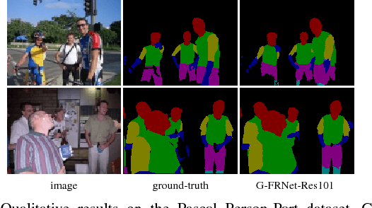 Figure 2 for Gated Feedback Refinement Network for Coarse-to-Fine Dense Semantic Image Labeling