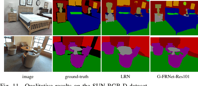 Figure 3 for Gated Feedback Refinement Network for Coarse-to-Fine Dense Semantic Image Labeling