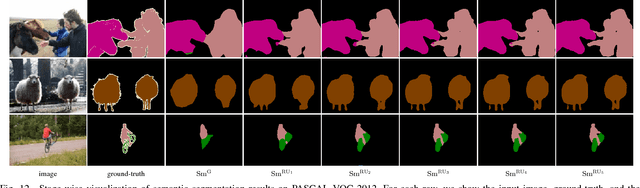 Figure 4 for Gated Feedback Refinement Network for Coarse-to-Fine Dense Semantic Image Labeling