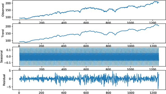 Figure 3 for MegazordNet: combining statistical and machine learning standpoints for time series forecasting