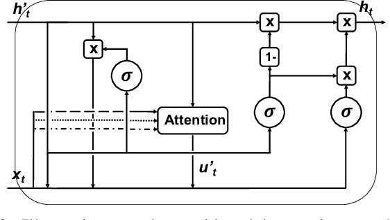 Figure 3 for Predicting Parkinson's Disease with Multimodal Irregularly Collected Longitudinal Smartphone Data