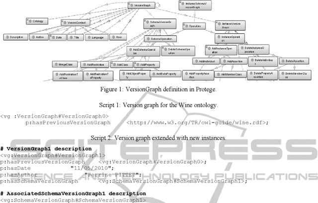 Figure 1 for Guidelines for a Dynamic Ontology - Integrating Tools of Evolution and Versioning in Ontology