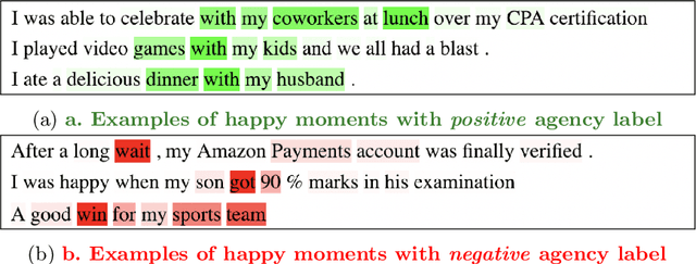 Figure 2 for Happy Together: Learning and Understanding Appraisal From Natural Language