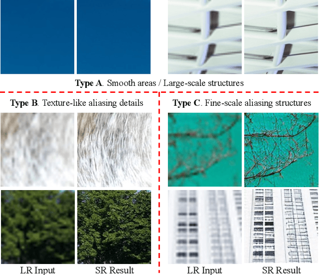 Figure 1 for Details or Artifacts: A Locally Discriminative Learning Approach to Realistic Image Super-Resolution