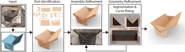 Figure 3 for Fabrication-Aware Reverse Engineering for Carpentry
