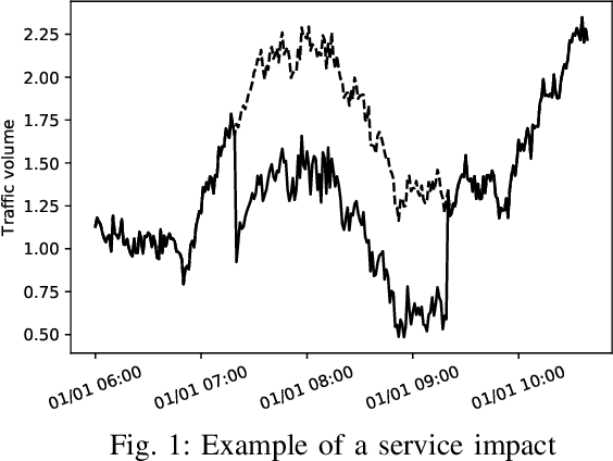 Figure 1 for DeepSIP: A System for Predicting Service Impact of Network Failure by Temporal Multimodal CNN