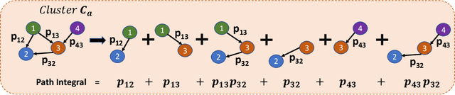 Figure 2 for Self-supervised Representation Learning With Path Integral Clustering For Speaker Diarization