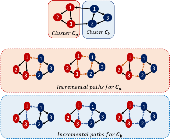 Figure 3 for Self-supervised Representation Learning With Path Integral Clustering For Speaker Diarization