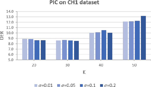 Figure 4 for Self-supervised Representation Learning With Path Integral Clustering For Speaker Diarization