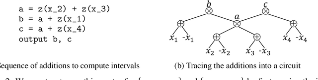 Figure 3 for Smoothing Structured Decomposable Circuits