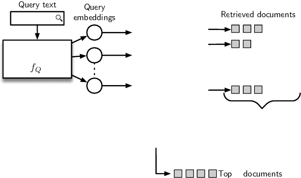 Figure 1 for Query Embedding Pruning for Dense Retrieval