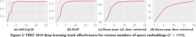 Figure 2 for Query Embedding Pruning for Dense Retrieval