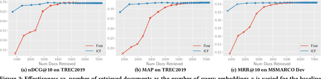 Figure 3 for Query Embedding Pruning for Dense Retrieval