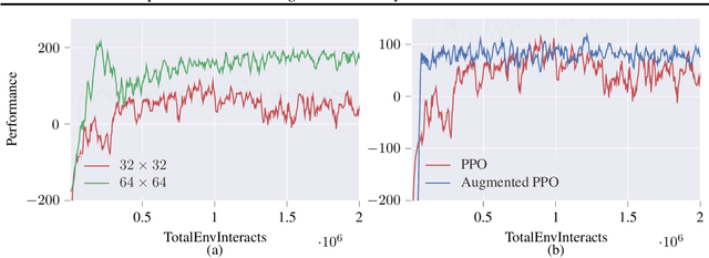Figure 1 for Privacy-Preserving Teacher-Student Deep Reinforcement Learning
